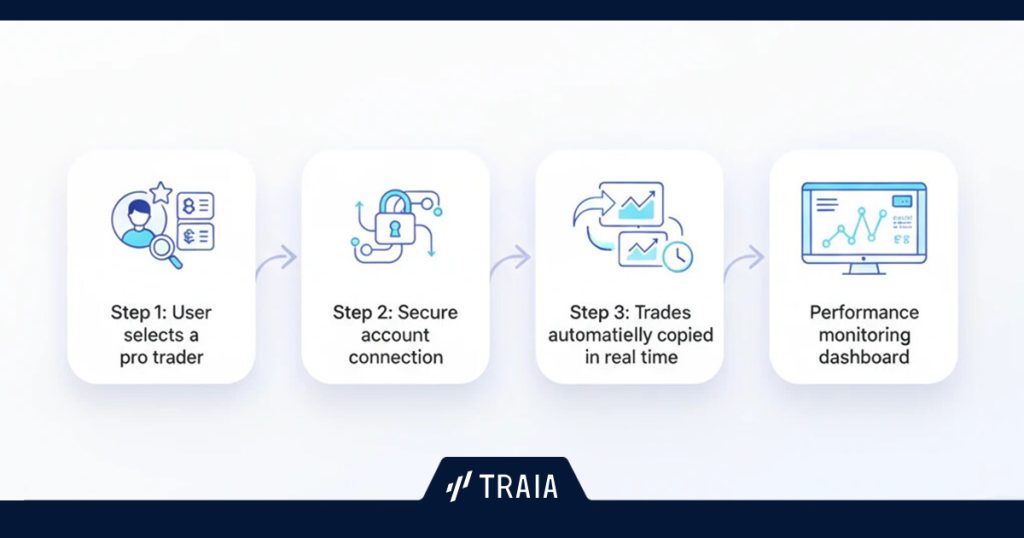 اجرای خودکار معاملات در حساب کپی ترید 